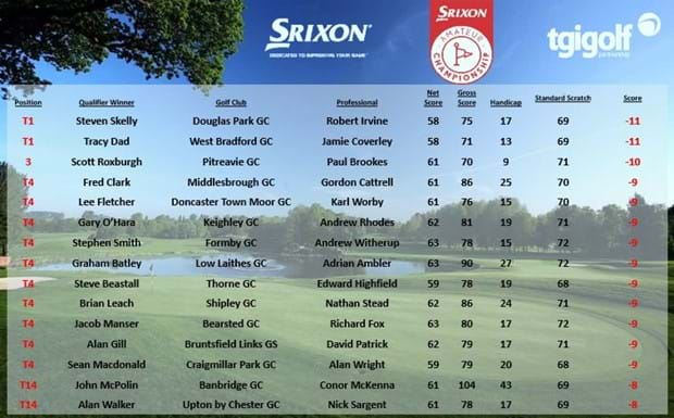 Srixon Amateur Championship Leaderboard